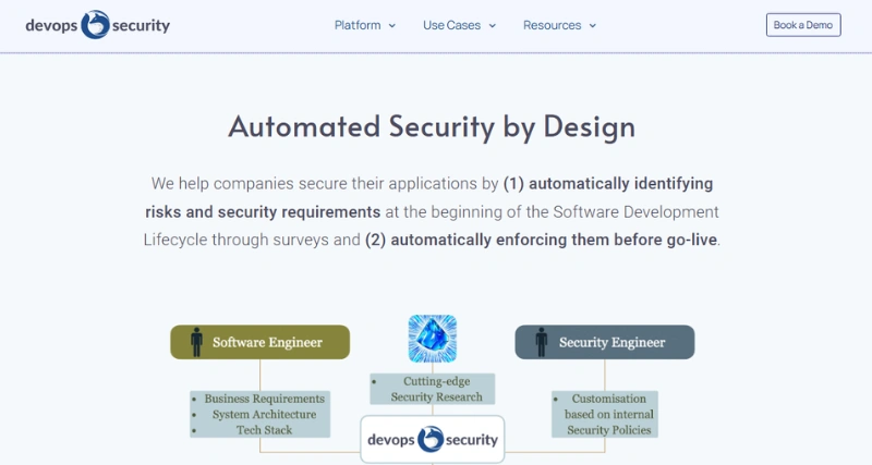 Devops Security